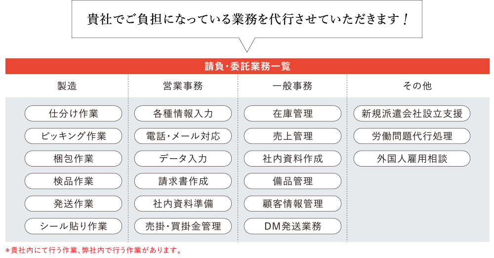 Business Contract & Outsourcing & Consultant Business 業務請負・業務委託・コンサルタント業務